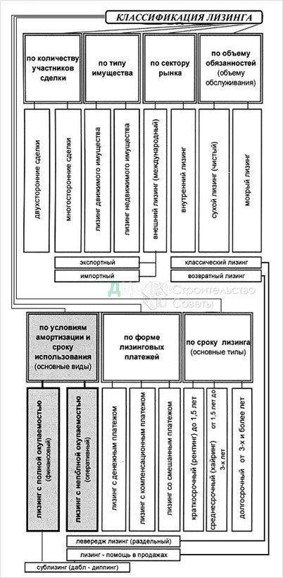 Дипломная работа: Облік і аудит основних засобів на ЗАТ Лукор